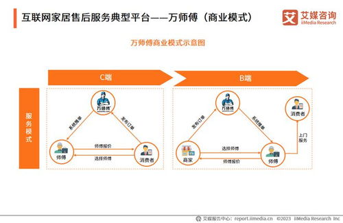 構(gòu)建大家居生態(tài)，萬師傅以互聯(lián)網(wǎng)信息服務(wù)推動(dòng)家居服務(wù)行業(yè)標(biāo)準(zhǔn)化建設(shè)
